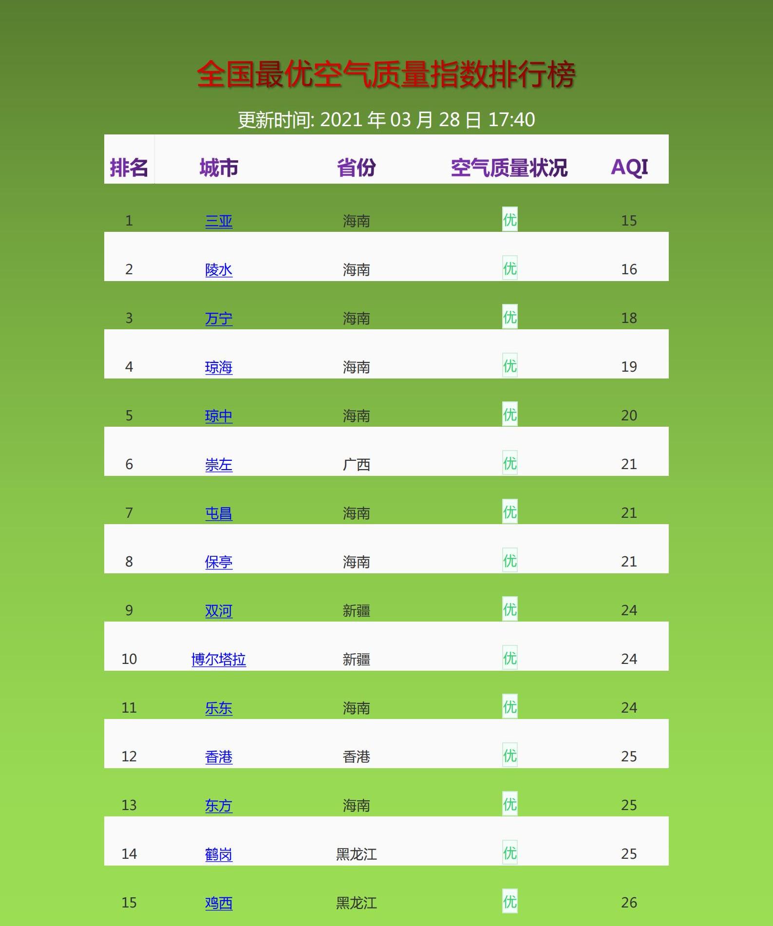 全国空气质量排名前十的城市最新,全国空气质量排名前十的城市最新概况