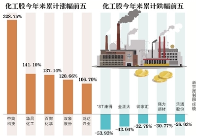 技术咨询 第147页