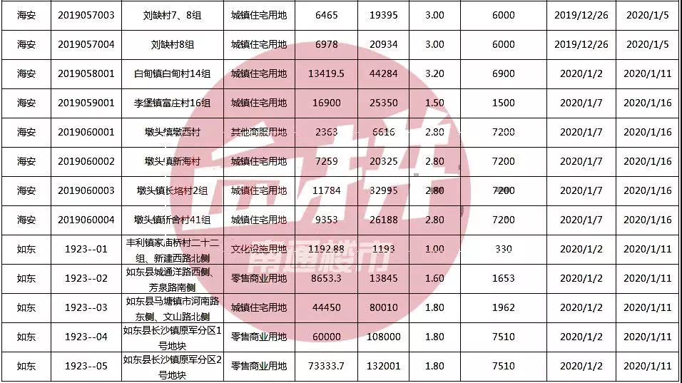 南通最新房产拍卖公告详解