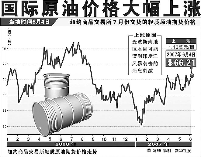 国际原油价格最新行情分析