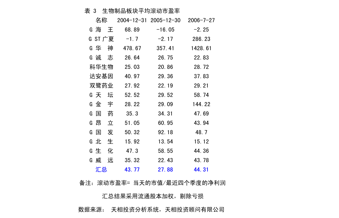 密云地区关于H7N9的最新消息