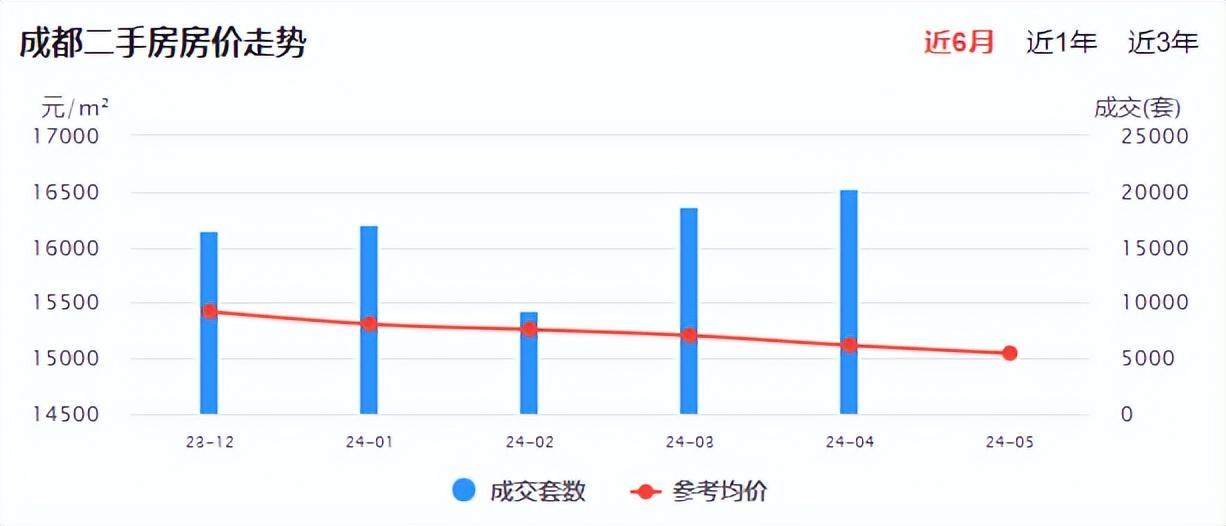 扎旗二手房最新发布，市场走势、购房指南与投资建议