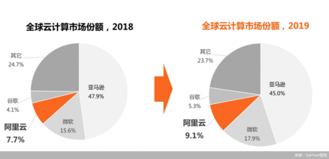 技术开发 第153页