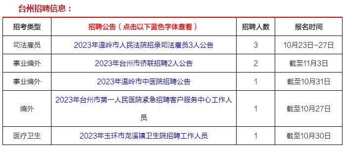 台州人力网最新招聘信息概览