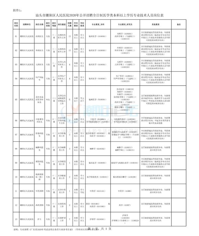 潮阳区最新普工招聘动态及行业趋势分析