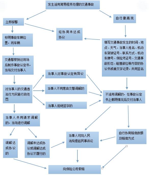 最新异地酒驾处理流程详解