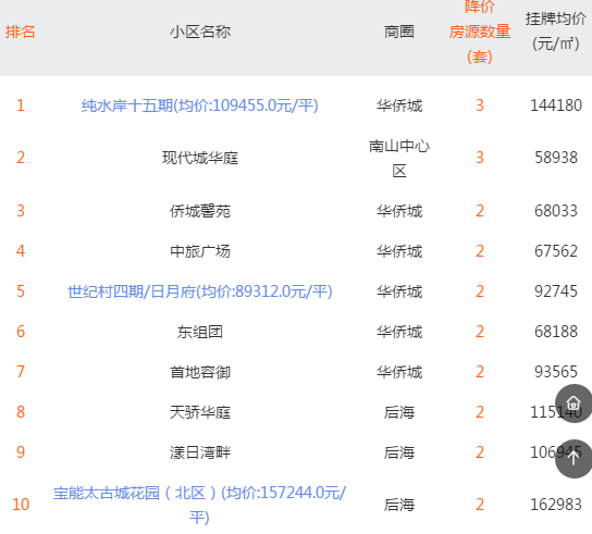 信息咨询服务 第137页