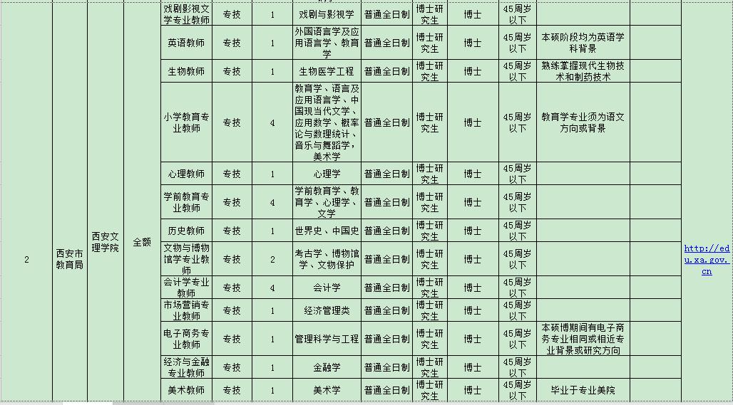 西安找工作网站与最新招聘趋势，探索58同城的人才市场