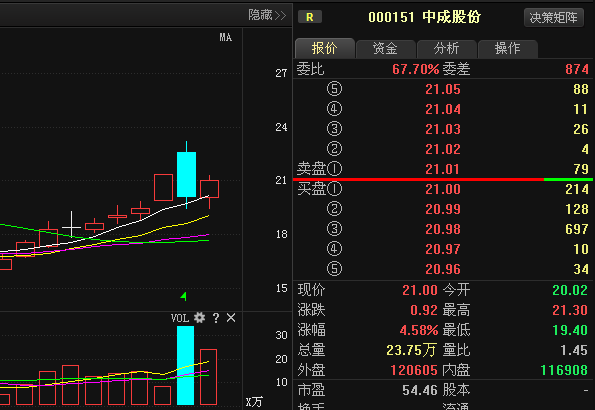 公准股份最新消息全面解析