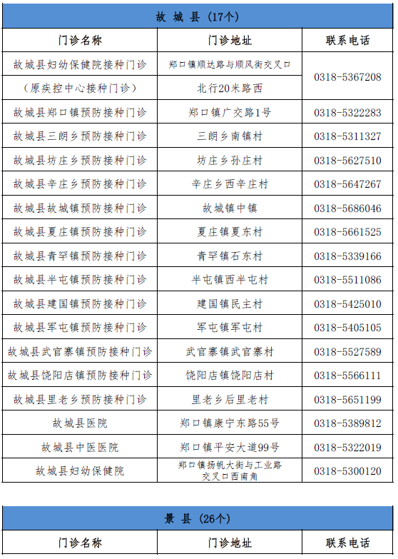 上饶市副市长名单最新概况