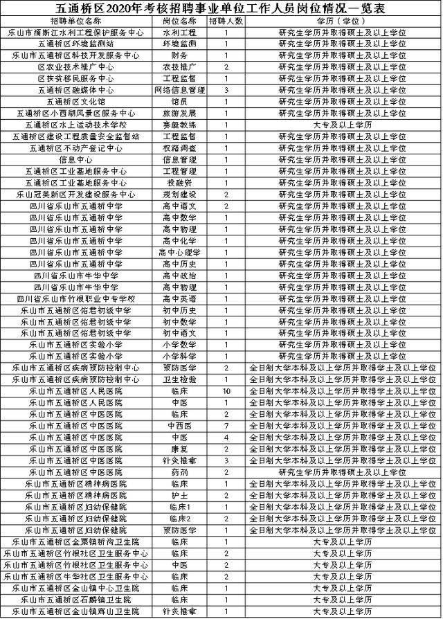 乐山市五通桥最新招聘动态及其影响