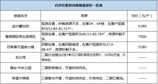 万年最新二手房急售，市场现状与购房指南