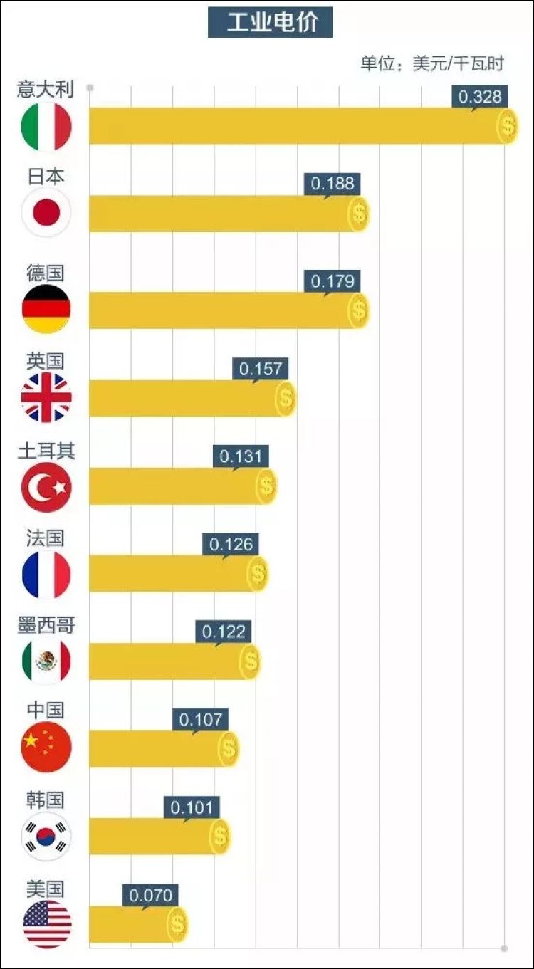 国家电网最新电价分类，解读与影响分析