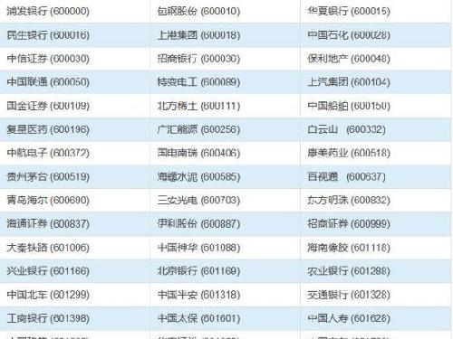 上证50成分股最新名单深度解析