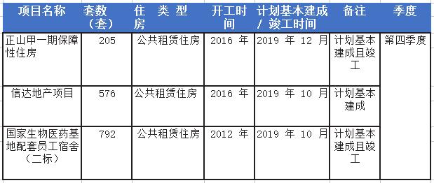 深圳市安居房最新消息全面解读