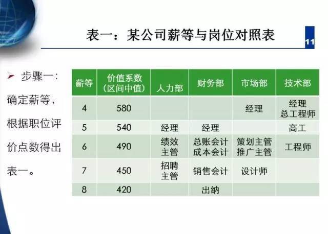 信永中和最新工资算法，重塑薪酬体系的未来之路