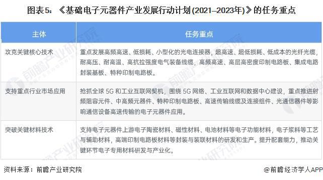 浙江省最新行业概览