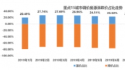 机械销售 第127页