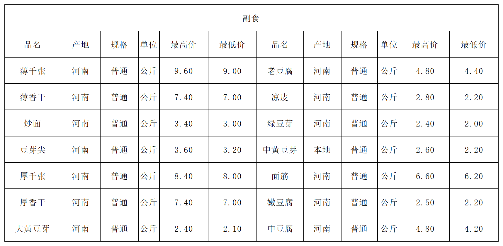 鞍山宁远农产品批发市场最新价格概览