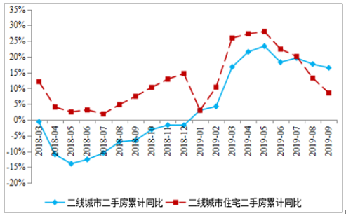 最新江山二手房信息网，全面解析市场现状与未来趋势