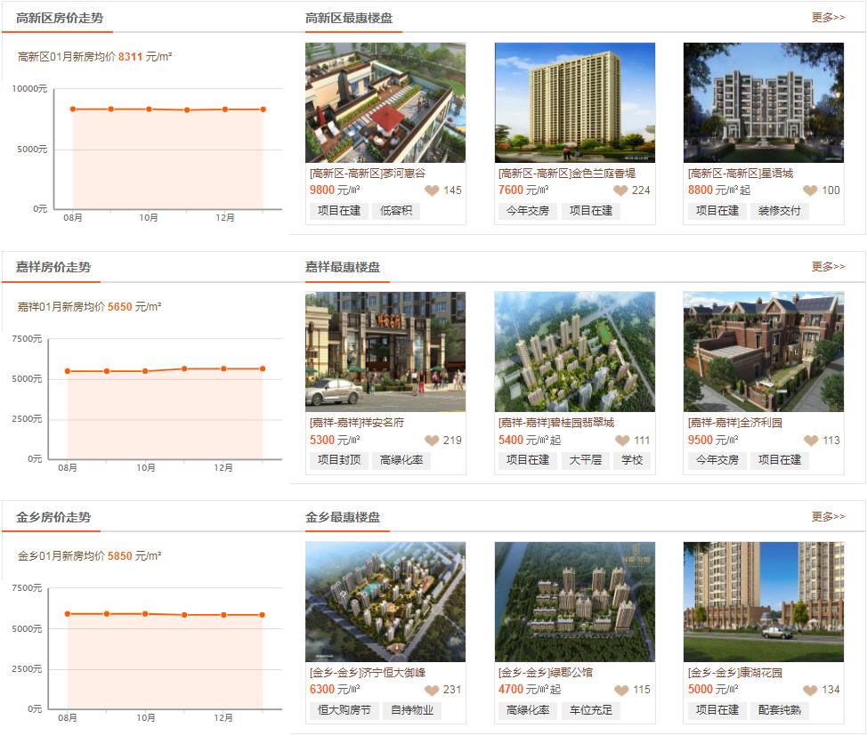 鱼台二手房市场最新消息全面解析