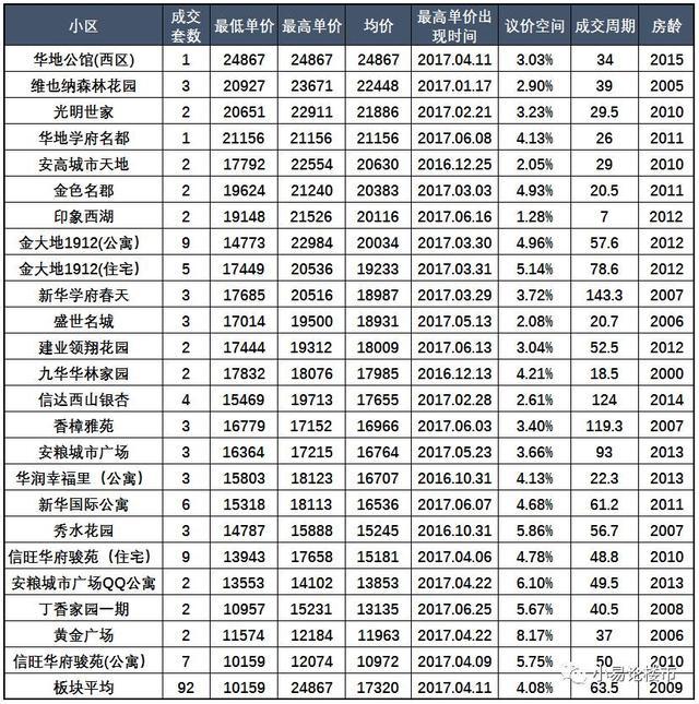 楚州区二手房市场最新动态深度解析