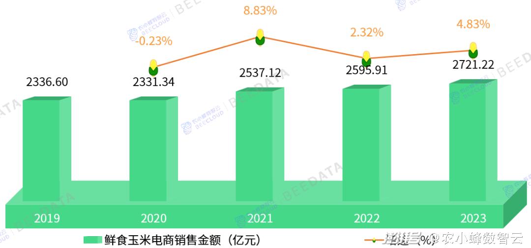 机械销售 第125页