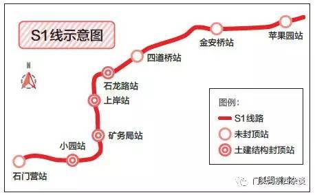 门头沟S1线最新消息，进展、影响与展望