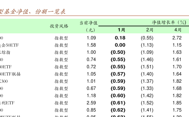 关于001128基金净值查询的最新信息，今天净值一览