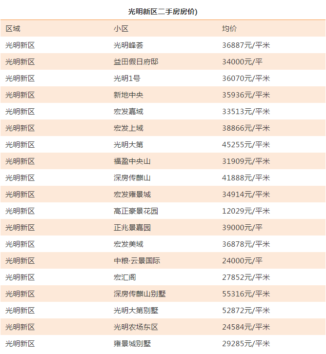 大鹏新区最新招聘信息概览