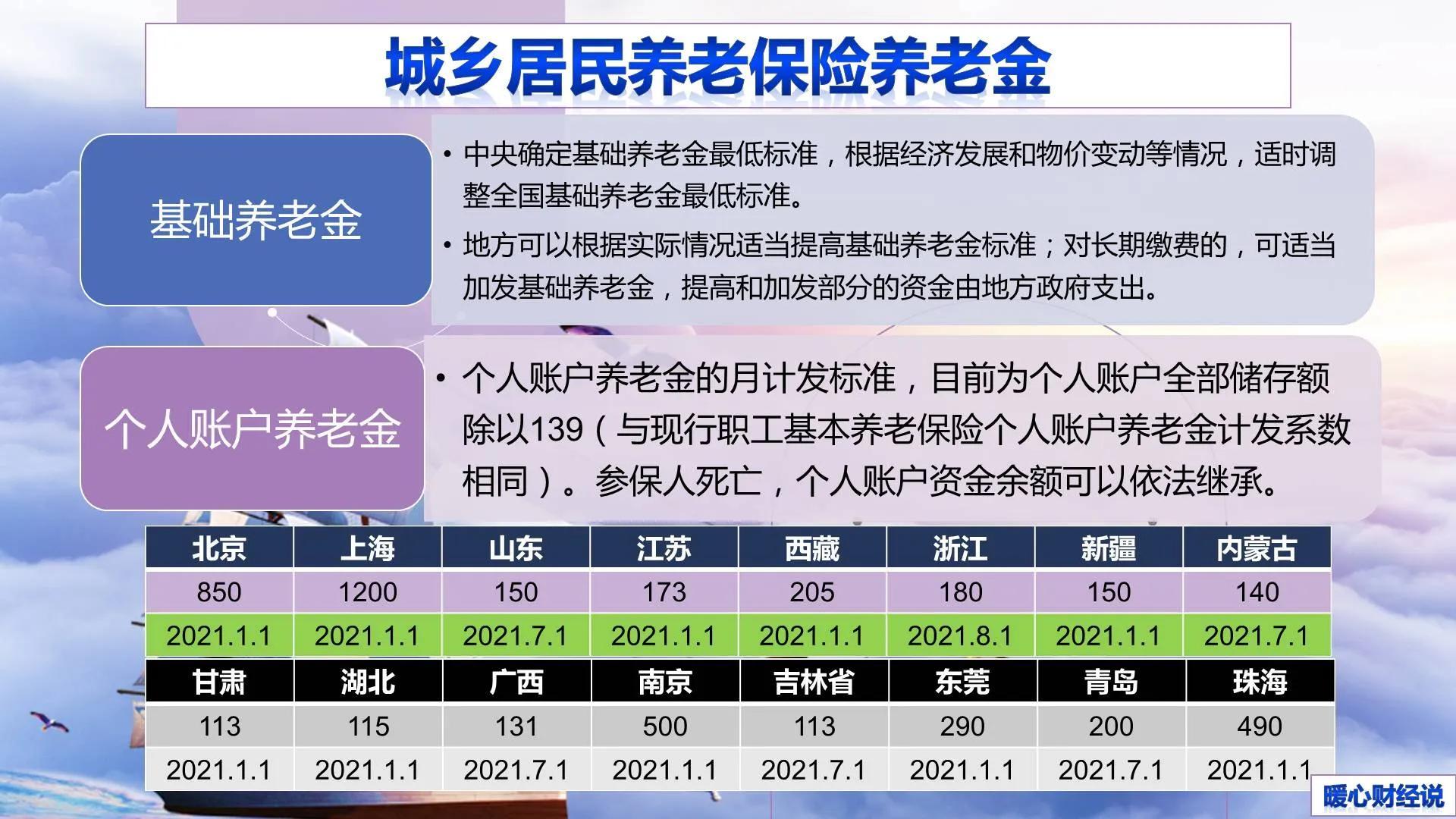 国家最新养老保险政策解析