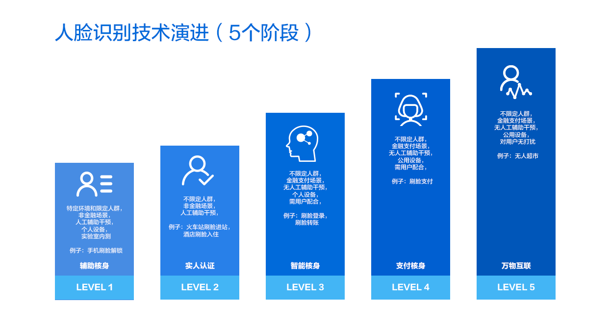 技术咨询 第133页