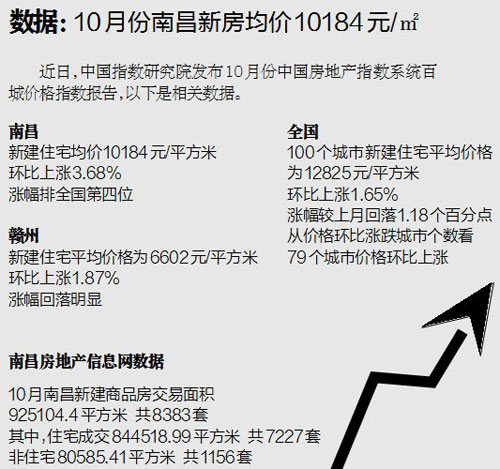 南昌房价调控最新消息，政策走向与市场趋势分析