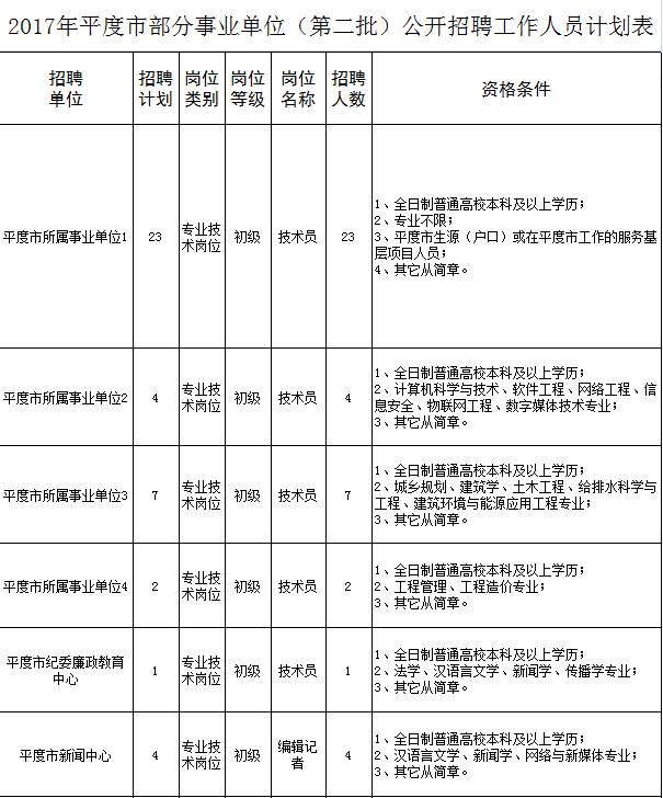 文秘招聘网最新招聘动态及其影响