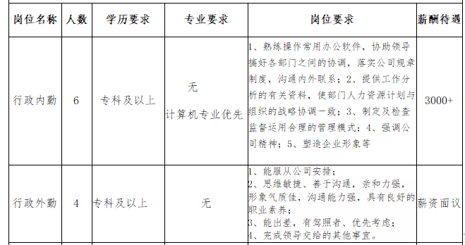 薛城最新招聘，下班时间为下午五点的工作机会探讨