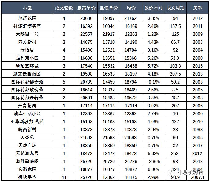 潜山房产网二手房最新动态，市场走势与购房指南