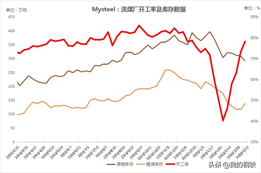 最新内蒙洗煤厂急招工，探寻行业人才的新机遇