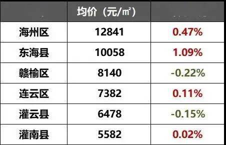 赣榆金海岸最新二手房市场分析