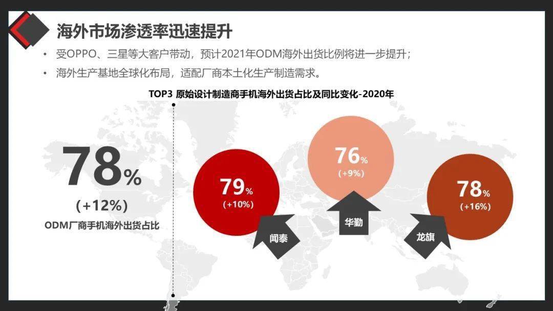 东营市东城最新二手房市场分析