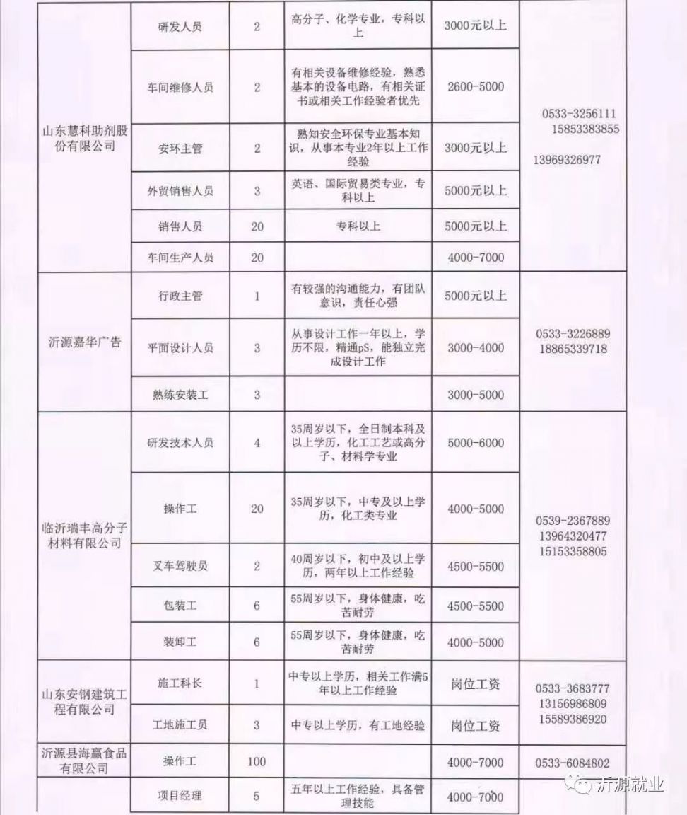 金属材料销售 第129页