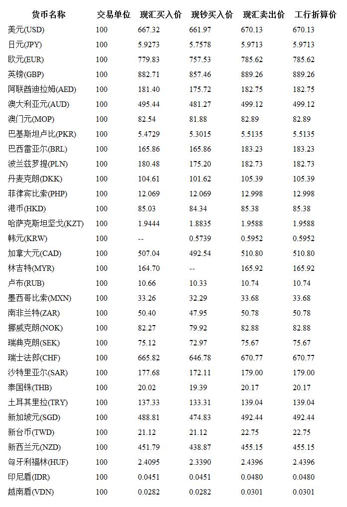 工商银行外汇牌价最新价表，洞悉全球金融市场动态