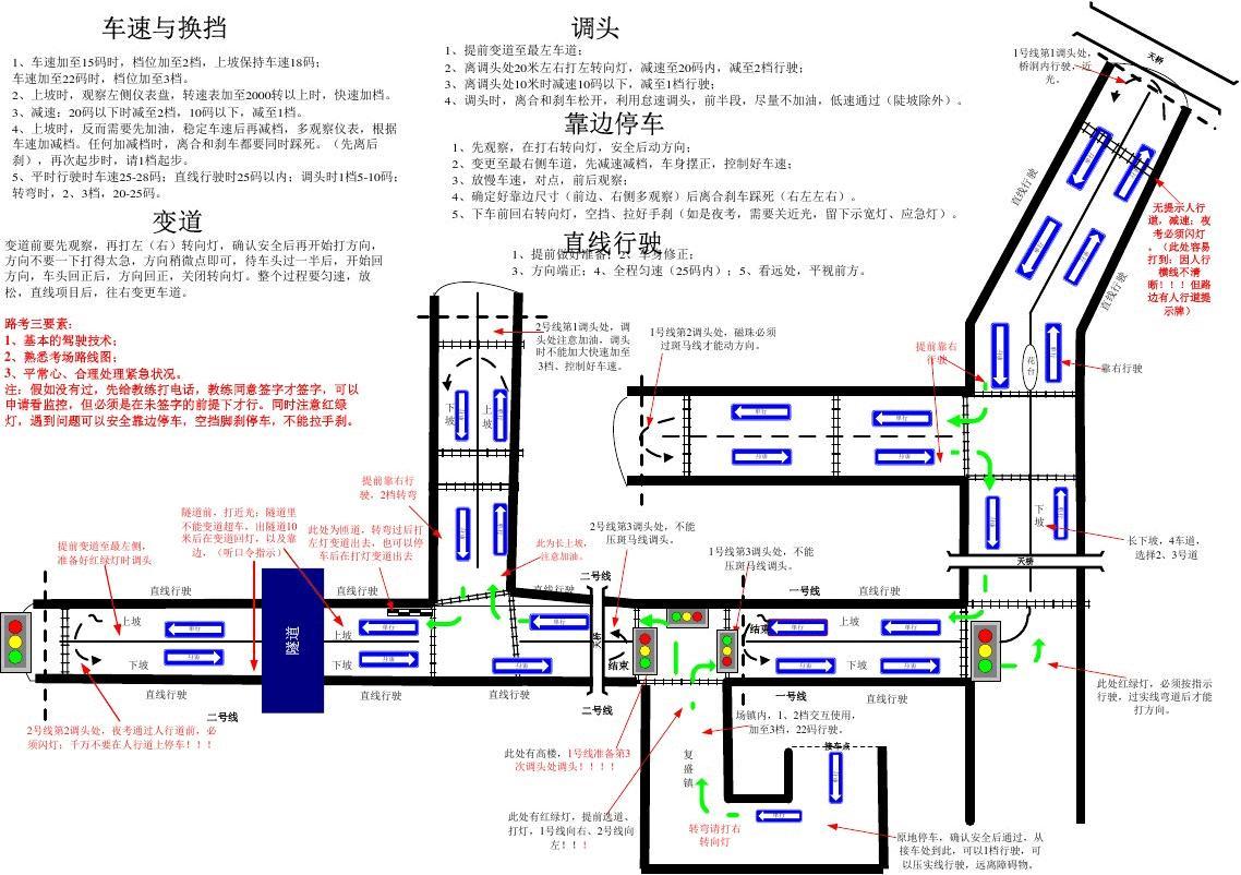 复盛科目三路线图最新详解