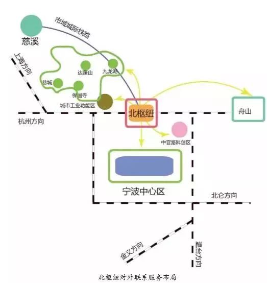 宁波北仑最新铁路规划，构建区域交通枢纽的新篇章