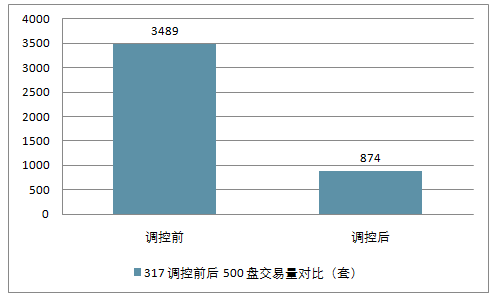 梦琴湾二手房最新市场分析与趋势预测