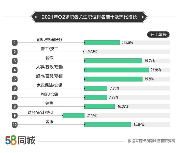 杭州58招聘网最新招聘动态深度解析