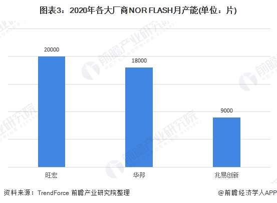 上海Flash开发最新招聘信息及行业趋势分析