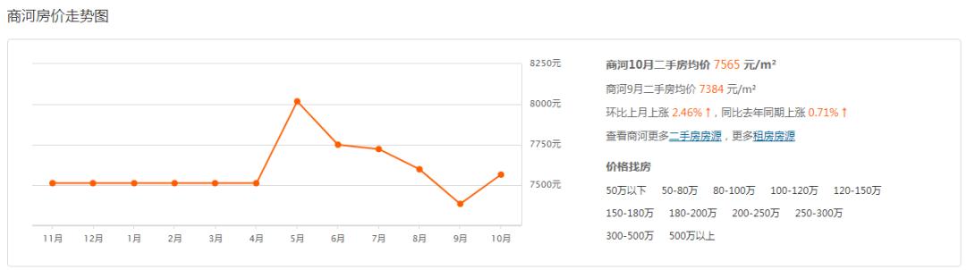 商河二手房最新消息全面解析