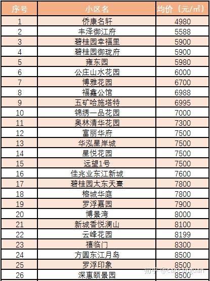 东明县最新最全二手房市场分析与指南