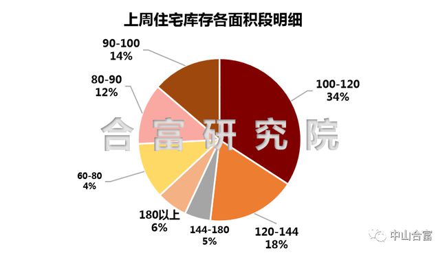 最新祥云县城二手房市场概况