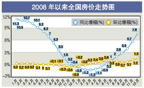 技术开发 第132页